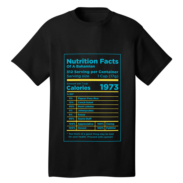 Nutrition Facts Of A Bahamian